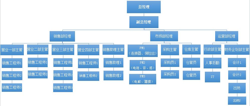 组织架构(图1)
