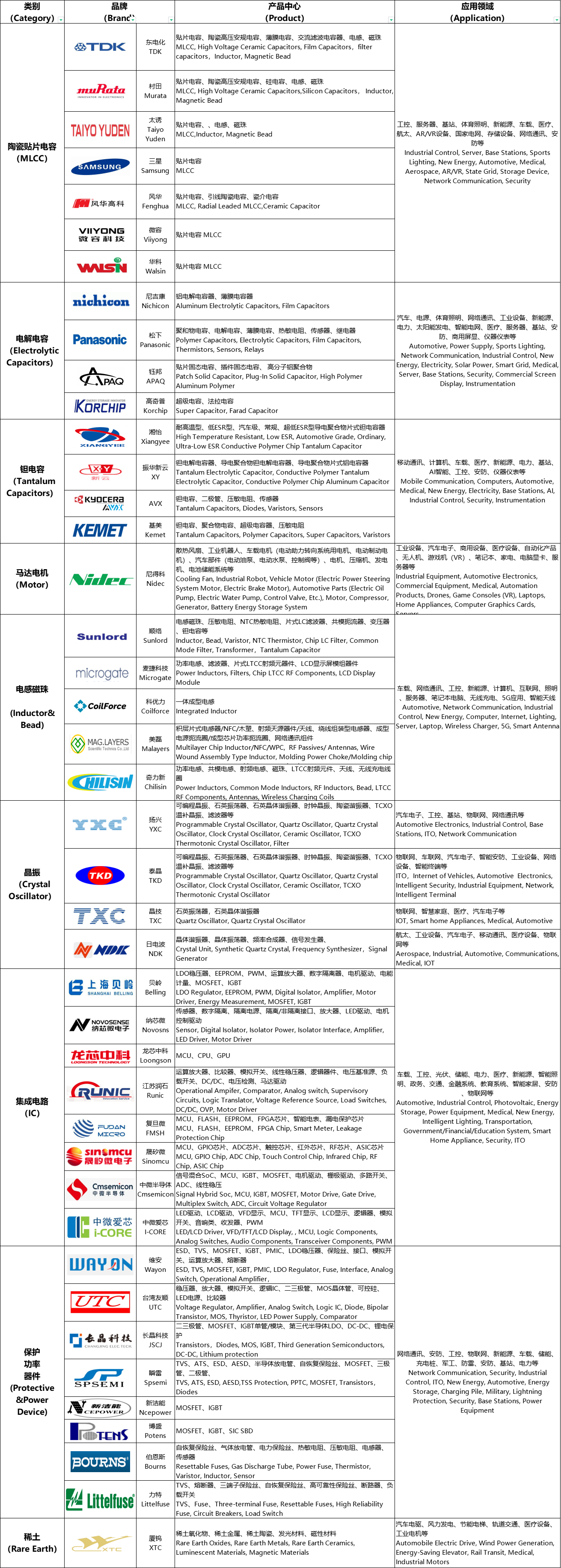 Company(图1)